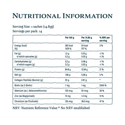 Nature’s Gift Bone Broth